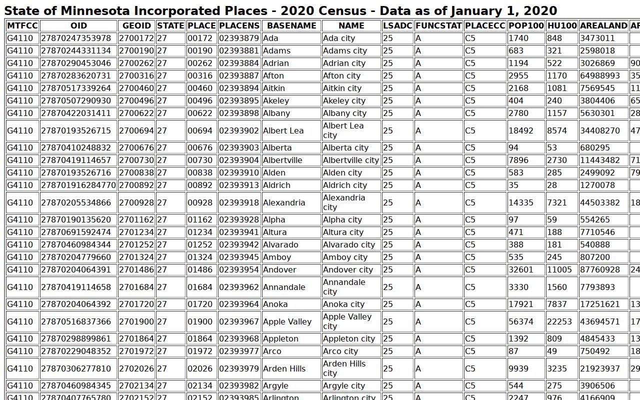 Coleraine court docket Census population source